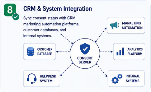 CRM & System Integration