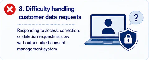 Customer Data Requests Take Too Long