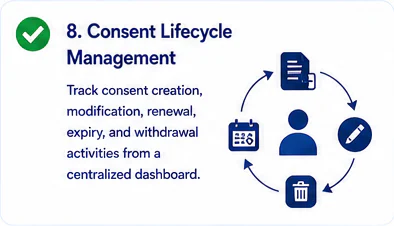Audit-Ready Consent Records