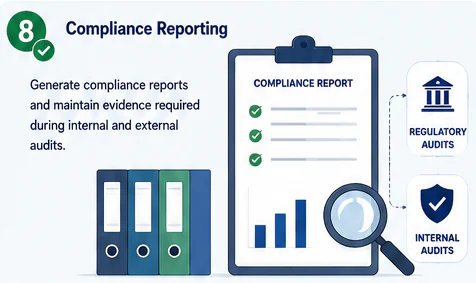 Compliance reporting