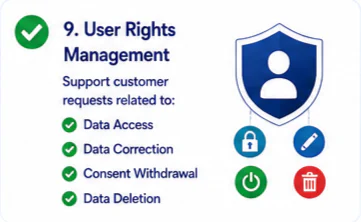 Project-Specific Consent Policies