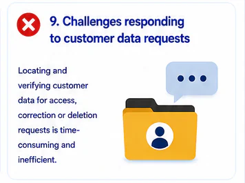 Challenges responding to customer data requests