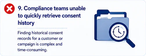 Compliance Teams Lack Quick Access