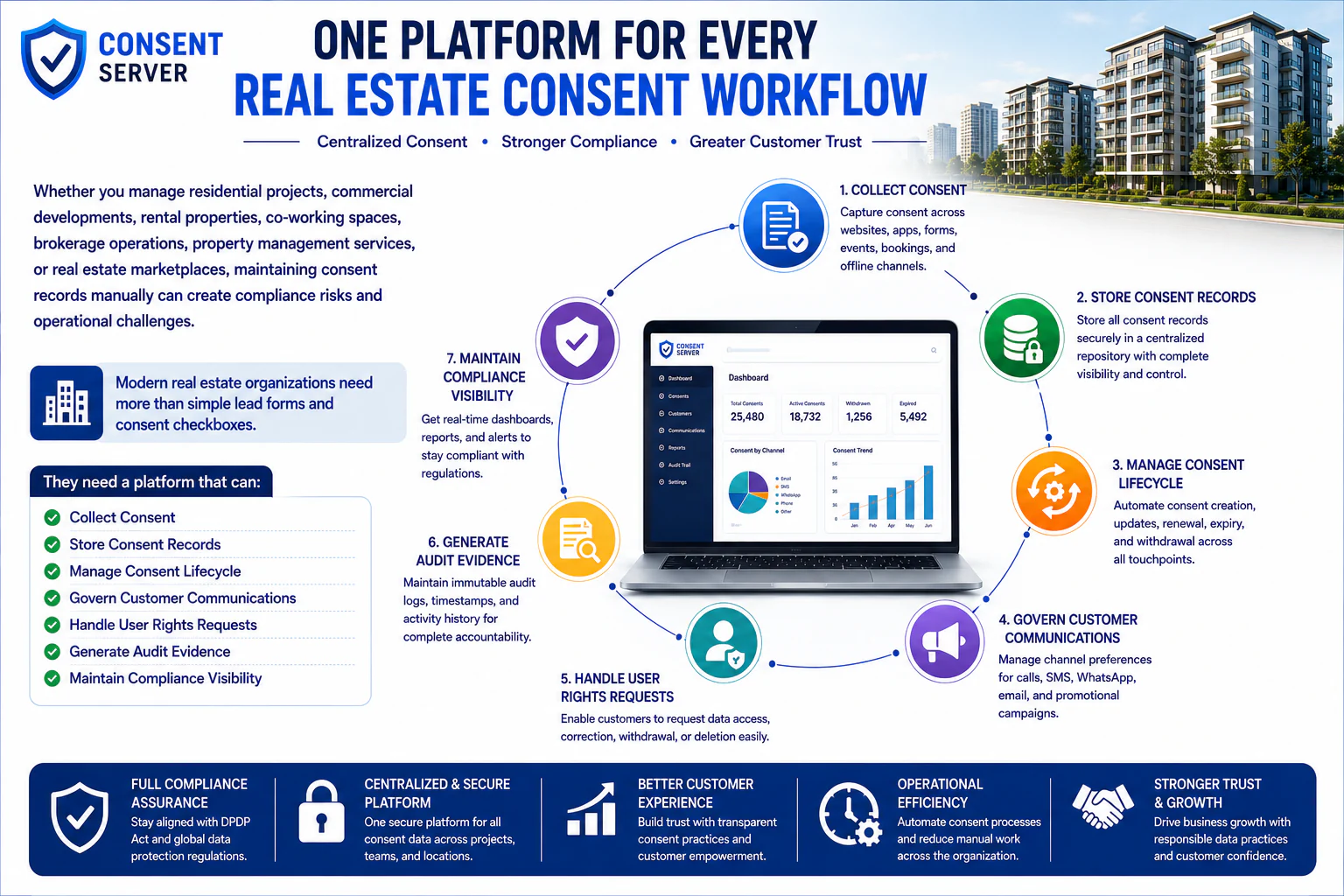 Real Estate Consent Workflows