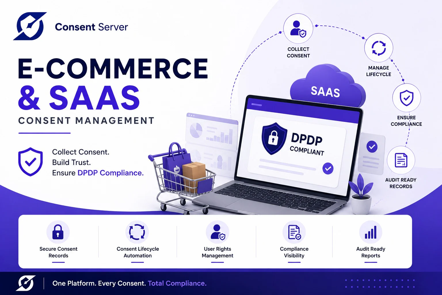 E-Commerce & SaaS Consent Management