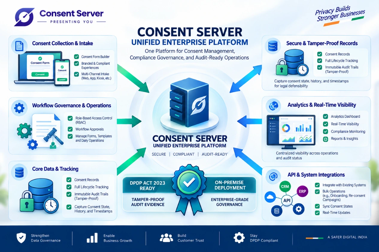 Consent Server product feature overview